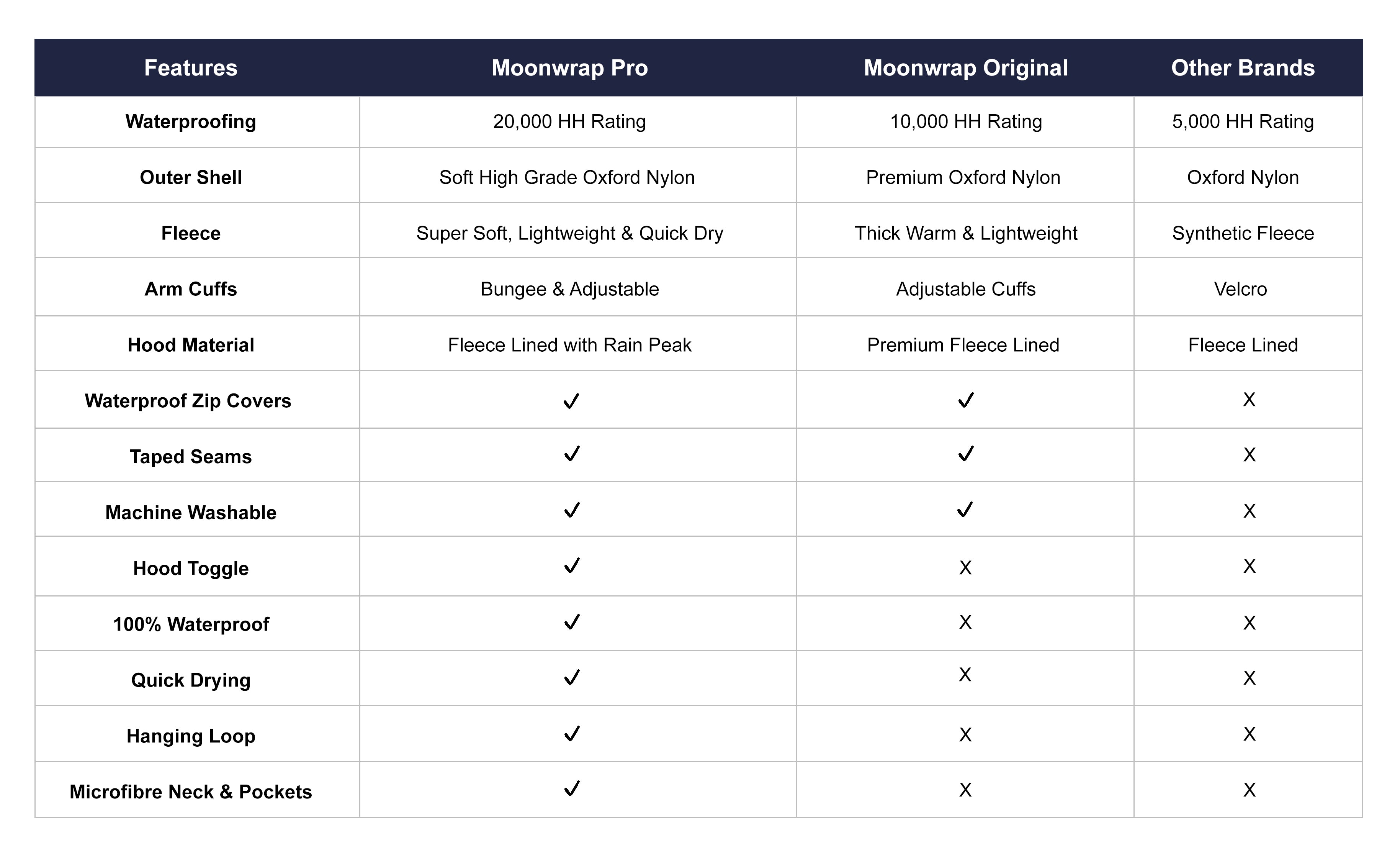 Moonwrap Pro - Fleece Lined Waterproof Robe